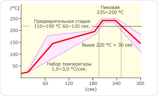 Термопрофиль S3X58-M406